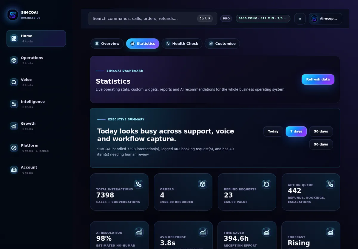 SIMCOAI statistics module with charts and KPIs